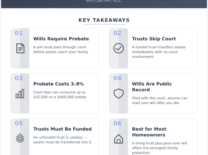 Infographic: Will vs. Trust in Utah - Which One Actually Keeps Your Family Out of Probate Court in Washington County - Key concepts and takeaways