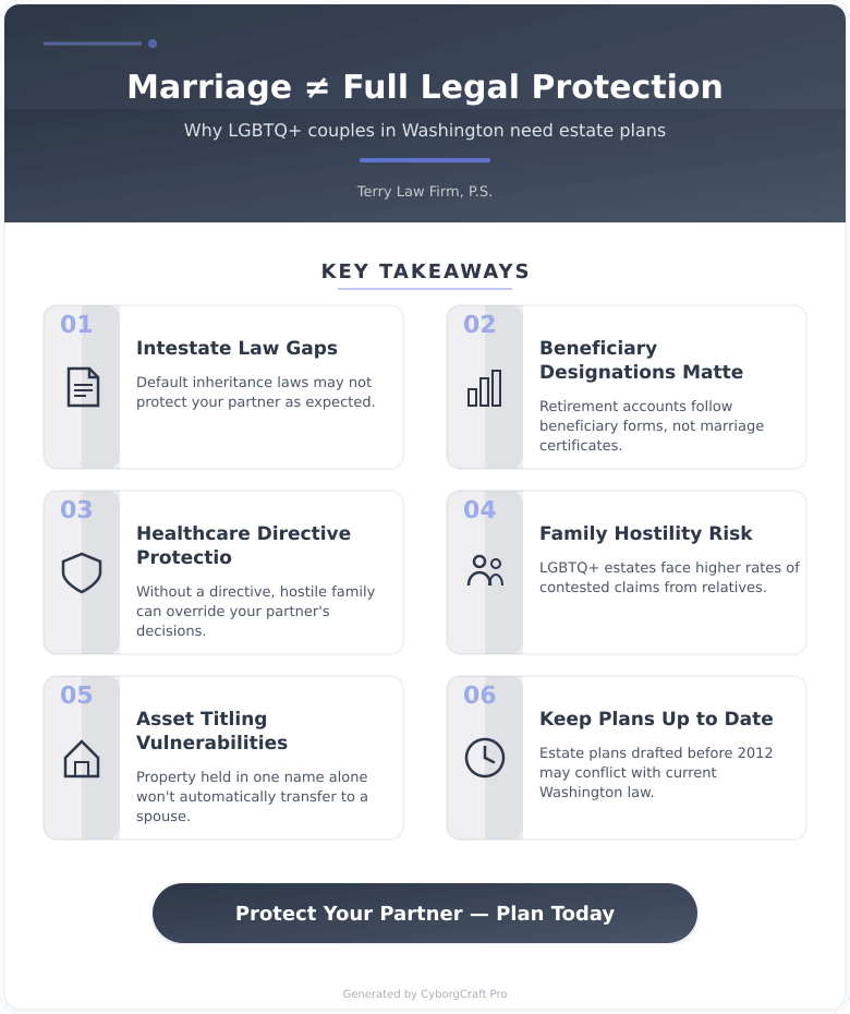Why LGBTQ+ Couples in Washington Still Need an Estate Plan – Even After Marriage Equality