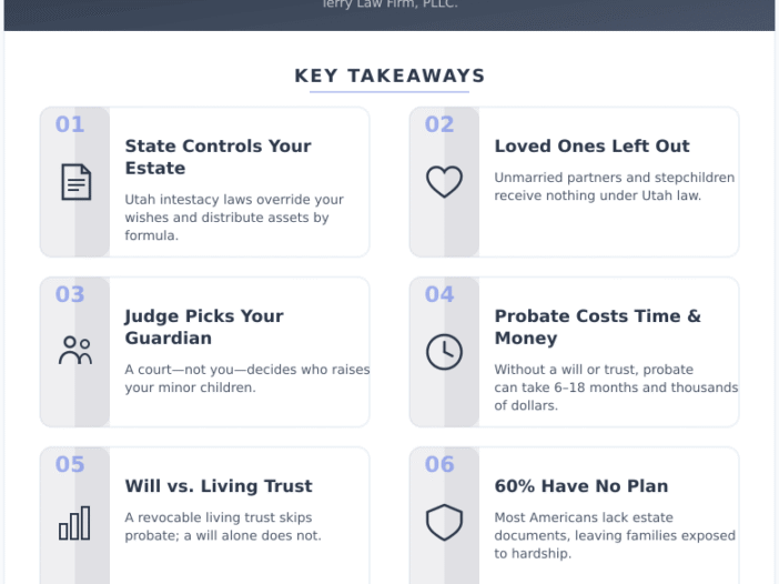 Infographic: Utah Residents Who Die Without a Will Hand Control of Everything to the State - Here's What That Actually Looks Like - Key concepts and takeaways